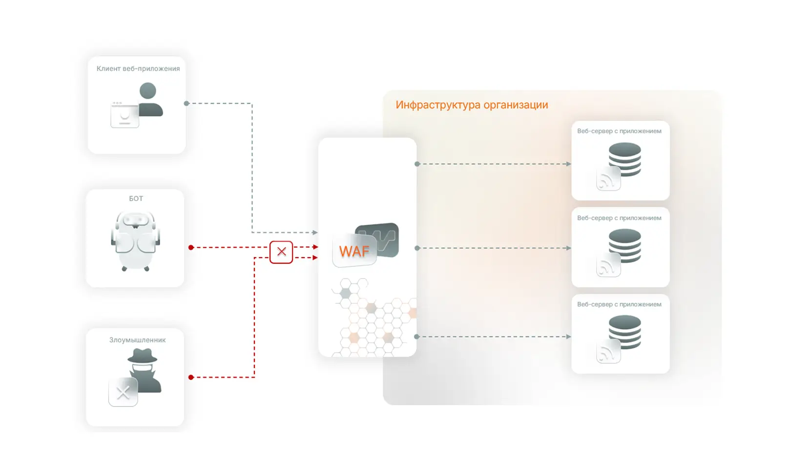 Схема работы и установки продукта в инфраструктуру